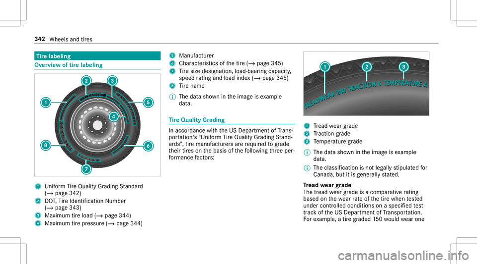 MERCEDES-BENZ GT R ROADSTER 2020 Owners Manual Ti
re labeling Ov
ervie wof tirelabeling 1
Uniform Tire Qua lityGradi ng Standar d
(/ page34 2)
2 DOT,Tire Identif ication Number
(/ page343)
3 Maximu mtireloa d(/ page34 4)
4 Maximu mtirepr essu re(/ MERCEDES-BENZ GT R ROADSTER 2020 Owners Manual Ti
re labeling Ov
ervie wof tirelabeling 1
Uniform Tire Qua lityGradi ng Standar d
(/ page34 2)
2 DOT,Tire Identif ication Number
(/ page343)
3 Maximu mtireloa d(/ page34 4)
4 Maximu mtirepr essu re(/