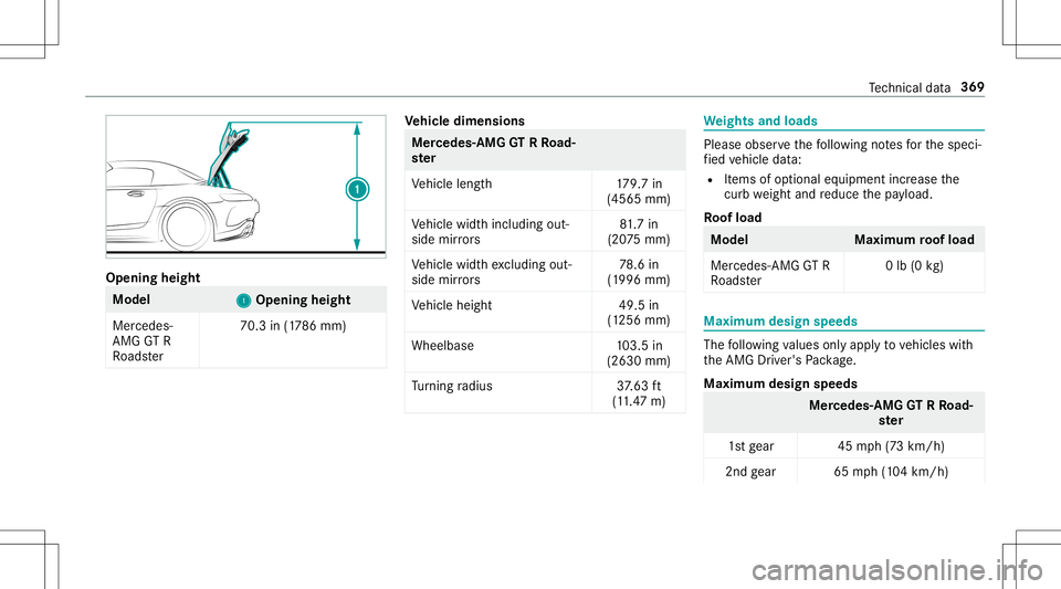 MERCEDES-BENZ GT R ROADSTER 2020 Owners Manual Opening
height Model
1 1
Opening height
Mer cedes-
AMG GTR
Ro ads ter 70.3
in(178 6mm) Ve
hicl edimens ions Mer
cedes- AMG GTRRo ad‐
st er
Ve hicle length1 79.7in
(4565 mm)
Ve hicle widthincluding o MERCEDES-BENZ GT R ROADSTER 2020 Owners Manual Opening
height Model
1 1
Opening height
Mer cedes-
AMG GTR
Ro ads ter 70.3
in(178 6mm) Ve
hicl edimens ions Mer
cedes- AMG GTRRo ad‐
st er
Ve hicle length1 79.7in
(4565 mm)
Ve hicle widthincluding o