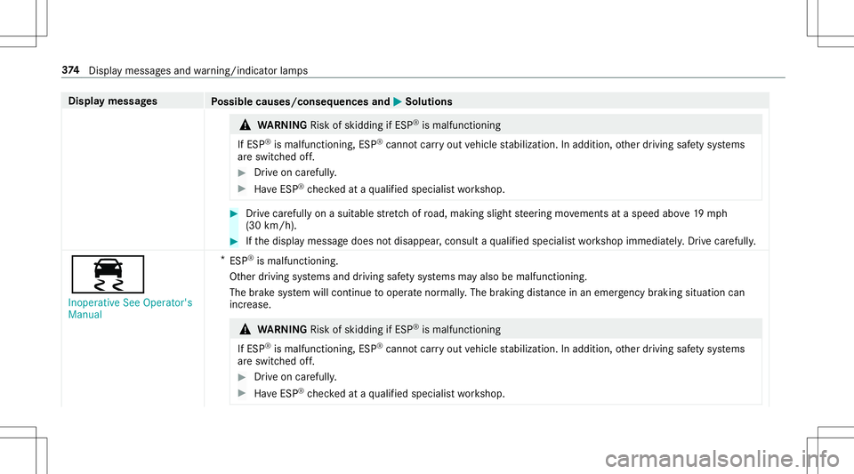 MERCEDES-BENZ GT R ROADSTER 2020 Owners Manual Disp
laymes sages
Possible causes/conseq uencesand0050 0050
Solutions &
WARNIN GRisk ofskid ding ifESP ®
is mal functi oning
If ESP ®
is mal functi oning,ESP ®
canno tcar ryout vehicle stabiliz ati MERCEDES-BENZ GT R ROADSTER 2020 Owners Manual Disp
laymes sages
Possible causes/conseq uencesand0050 0050
Solutions &
WARNIN GRisk ofskid ding ifESP ®
is mal functi oning
If ESP ®
is mal functi oning,ESP ®
canno tcar ryout vehicle stabiliz ati