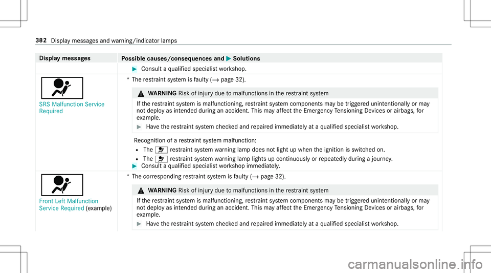 MERCEDES-BENZ GT R ROADSTER 2020 Owners Manual Disp
laymes sages
Possible causes/conseq uencesand0050 0050
Solutions #
Consult aqu alif ied spec ialistwo rkshop.
0075 SRS Malfunction Service
Requ ired *T
herestra int system isfaulty (/page32 ). &
MERCEDES-BENZ GT R ROADSTER 2020 Owners Manual Disp
laymes sages
Possible causes/conseq uencesand0050 0050
Solutions #
Consult aqu alif ied spec ialistwo rkshop.
0075 SRS Malfunction Service
Requ ired *T
herestra int system isfaulty (/page32 ). &