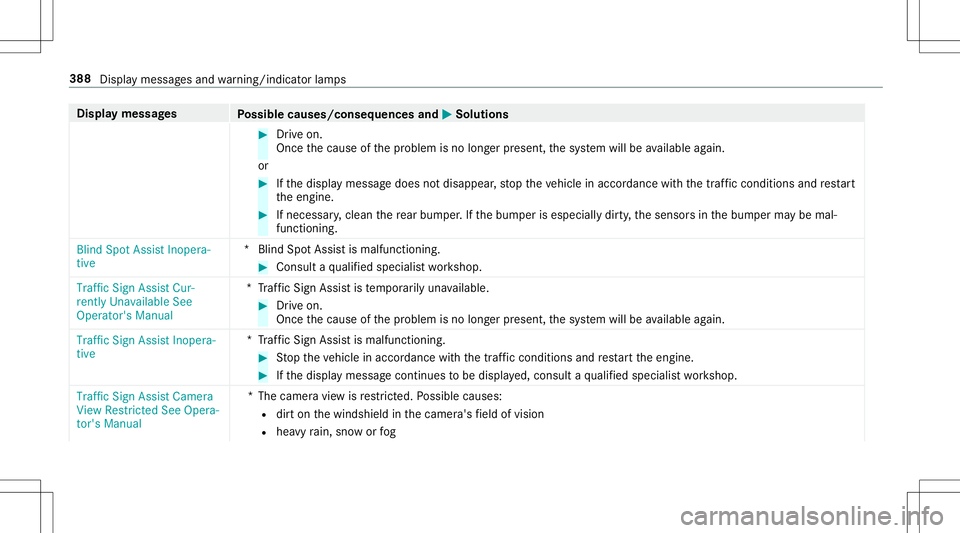 MERCEDES-BENZ GT R ROADSTER 2020 Owners Manual Disp
laymes sages
Possible causes/conseq uencesand0050 0050
Solutions #
Drive on.
Onc eth ecause ofthepr oblem isno long erpresent ,th esy stem will beavailable again.
or #
Ifth edispla ymessag edoes MERCEDES-BENZ GT R ROADSTER 2020 Owners Manual Disp
laymes sages
Possible causes/conseq uencesand0050 0050
Solutions #
Drive on.
Onc eth ecause ofthepr oblem isno long erpresent ,th esy stem will beavailable again.
or #
Ifth edispla ymessag edoes