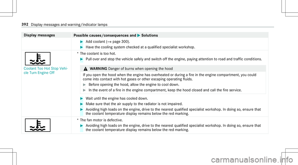 MERCEDES-BENZ GT R ROADSTER 2020 Owners Manual Disp
laymes sages
Possible causes/conseq uencesand0050 0050
Solutions #
Addcoolant (/page300 ). #
Have thecooling system checkedat aqu alif ied spec ialistwo rkshop.
00AC Coola ntToo HotStop Vehi-
cle MERCEDES-BENZ GT R ROADSTER 2020 Owners Manual Disp
laymes sages
Possible causes/conseq uencesand0050 0050
Solutions #
Addcoolant (/page300 ). #
Have thecooling system checkedat aqu alif ied spec ialistwo rkshop.
00AC Coola ntToo HotStop Vehi-
cle