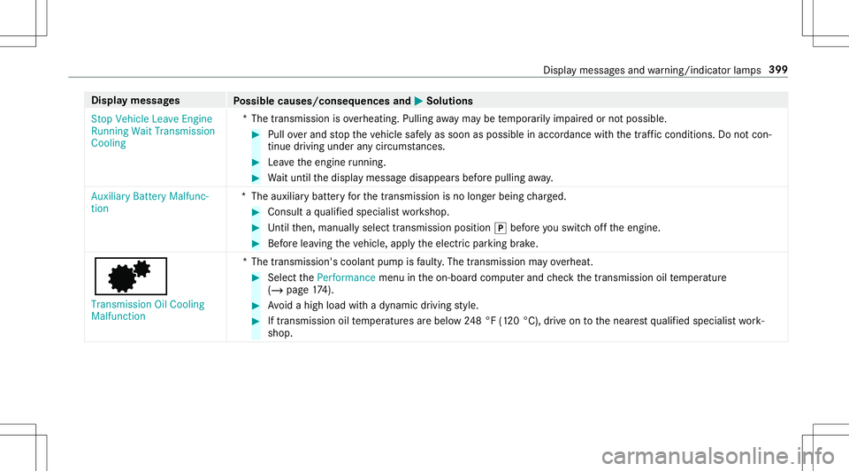 MERCEDES-BENZ GT R ROADSTER 2020  Owners Manual Disp
laymes sages
Possible causes/conseq uencesand0050 0050
Solutions
St op Vehicle LeaveEngine
Running WaitTransmission
Cooling *T
hetransmission isove rheating. Pullingaway ma ybe temp orarily im pa