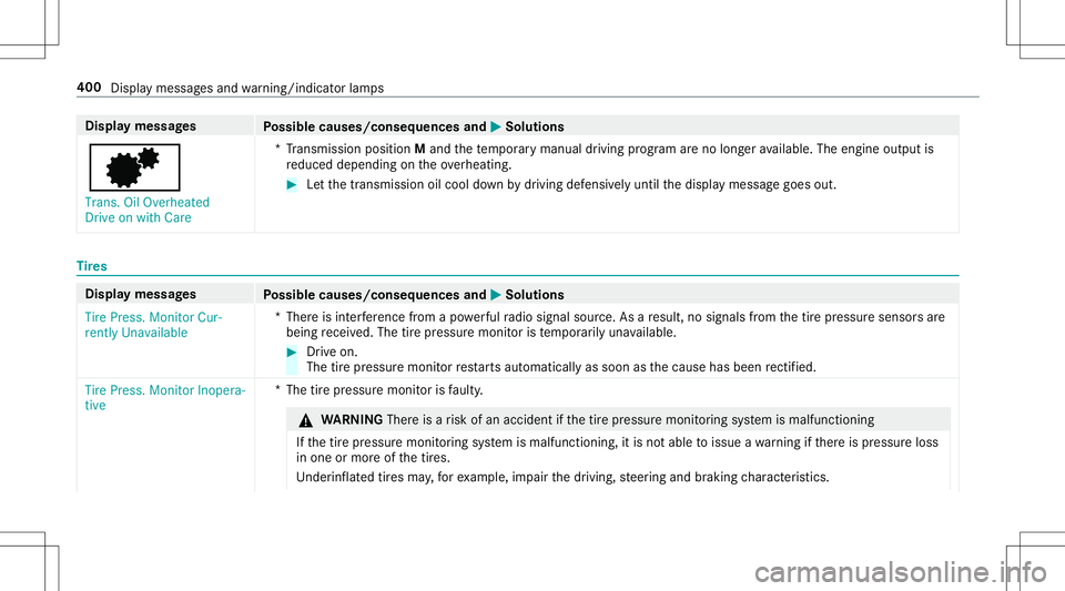 MERCEDES-BENZ GT R ROADSTER 2020 Owners Manual Disp
laymes sages
Possible causes/conseq uencesand0050 0050
Solutions
0080 Trans. OilOverheated
Drive onwith Care *T
ransmi ssion positio nM and thete mp orarymanual driving progr am areno long eravai MERCEDES-BENZ GT R ROADSTER 2020 Owners Manual Disp
laymes sages
Possible causes/conseq uencesand0050 0050
Solutions
0080 Trans. OilOverheated
Drive onwith Care *T
ransmi ssion positio nM and thete mp orarymanual driving progr am areno long eravai
