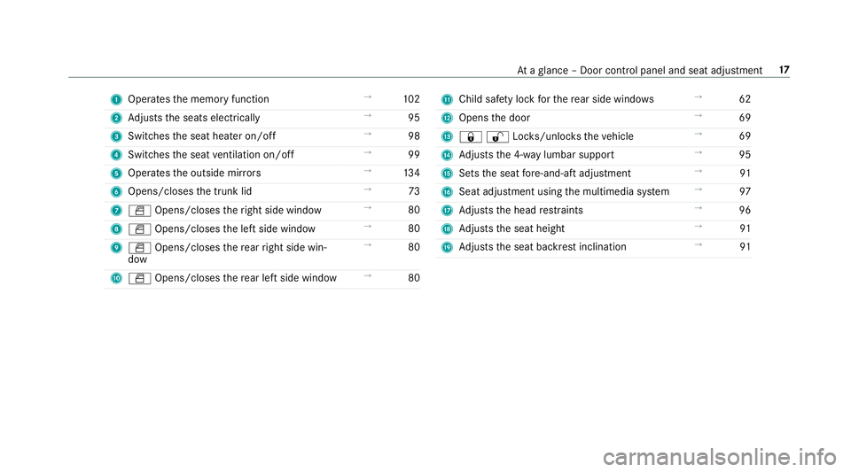 MERCEDES-BENZ C-CLASS SEDAN 2019  Owners Manual 1
Oper ates thememor yfunc tion →
102
2 Adjus tstheseats electrically →
95
3 Switc hestheseat heateron/ off →
98
4 Switc hestheseat ventil ation on/o ff →
99
5 Oper ates theoutside mirrors →