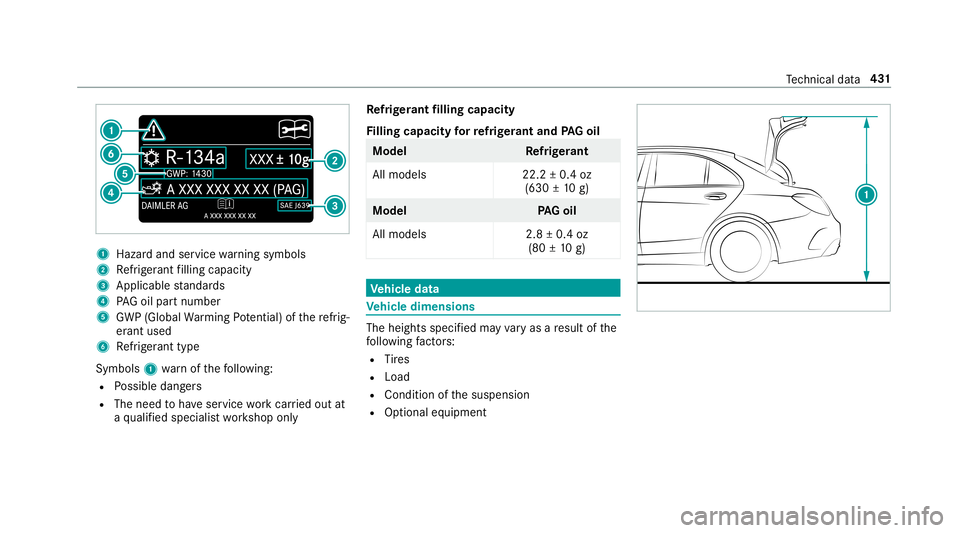 MERCEDES-BENZ C-CLASS SEDAN 2019 Owners Manual 1
Haza rdand servicewa rning symbols
2 Refrig er ant filling capac ity
3 Applic ablestandar ds
4 PAGoil par tnum ber
5 GWP(Global Warming Potential) ofthere frig‐
er ant used
6 Refrig er ant type
Sy MERCEDES-BENZ C-CLASS SEDAN 2019 Owners Manual 1
Haza rdand servicewa rning symbols
2 Refrig er ant filling capac ity
3 Applic ablestandar ds
4 PAGoil par tnum ber
5 GWP(Global Warming Potential) ofthere frig‐
er ant used
6 Refrig er ant type
Sy