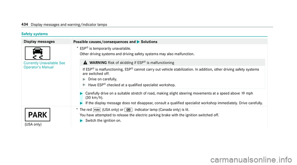 MERCEDES-BENZ C-CLASS SEDAN 2019 Owners Manual Saf
etysy stems Displa
ymess ages
Possible causes/conseq uencesand0050 0050
Solutions
00E5 Currently Unavailable See
Operator' sManual *
ESP ®
is temp orarily una vailable.
Ot her drivin gsy stem MERCEDES-BENZ C-CLASS SEDAN 2019 Owners Manual Saf
etysy stems Displa
ymess ages
Possible causes/conseq uencesand0050 0050
Solutions
00E5 Currently Unavailable See
Operator' sManual *
ESP ®
is temp orarily una vailable.
Ot her drivin gsy stem