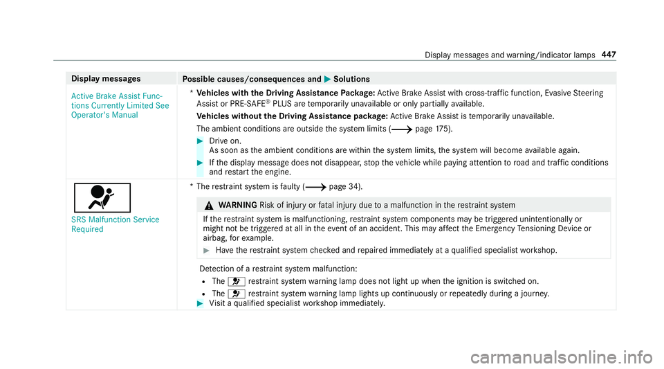 MERCEDES-BENZ C-CLASS SEDAN 2019 Owners Manual Disp
laymes sages
Possible causes/conseq uencesand0050 0050
Solutions
Act ive Brake Assist Func-
tions Currently LimitedSee
Operator' sManual *
Ve hicl eswith theDr iving Assistance Packag e:Ac ti MERCEDES-BENZ C-CLASS SEDAN 2019 Owners Manual Disp
laymes sages
Possible causes/conseq uencesand0050 0050
Solutions
Act ive Brake Assist Func-
tions Currently LimitedSee
Operator' sManual *
Ve hicl eswith theDr iving Assistance Packag e:Ac ti