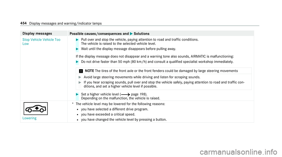 MERCEDES-BENZ C-CLASS SEDAN 2019 Owners Manual Disp
laymes sages
Possible causes/conseq uencesand0050 0050
Solutions
St op Vehicle VehicleToo
Low 0007
Pull overand stop theve hicle, paying attention toroad and traffic condi tions.
The vehicle isra MERCEDES-BENZ C-CLASS SEDAN 2019 Owners Manual Disp
laymes sages
Possible causes/conseq uencesand0050 0050
Solutions
St op Vehicle VehicleToo
Low 0007
Pull overand stop theve hicle, paying attention toroad and traffic condi tions.
The vehicle isra
