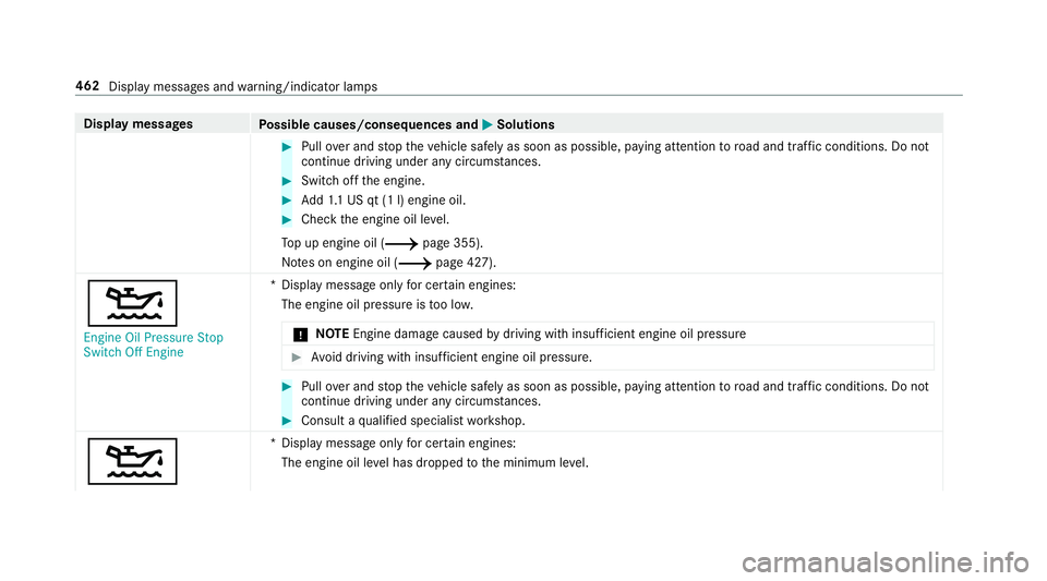 MERCEDES-BENZ C-CLASS SEDAN 2019 Owners Manual Disp
laymes sages
Possible causes/conseq uencesand0050 0050
Solutions 0007
Pull overand stop theve hicle safely assoon aspossible, paying attention toroad and traf fic condi tions.Do not
continu edr i MERCEDES-BENZ C-CLASS SEDAN 2019 Owners Manual Disp
laymes sages
Possible causes/conseq uencesand0050 0050
Solutions 0007
Pull overand stop theve hicle safely assoon aspossible, paying attention toroad and traf fic condi tions.Do not
continu edr i