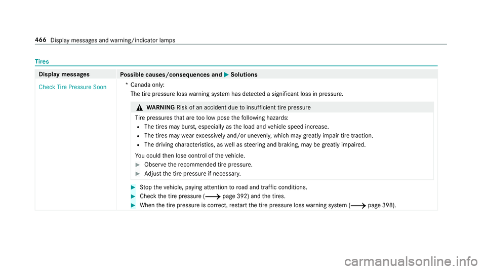 MERCEDES-BENZ C-CLASS SEDAN 2019 Owners Manual Ti
re s Disp
laymes sages
Possible causes/conseq uencesand0050 0050
Solutions
Check TirePressure Soon *C
anada only:
The tirepr essur eloss warning system has detected asig nifica ntlos sin press ure. MERCEDES-BENZ C-CLASS SEDAN 2019 Owners Manual Ti
re s Disp
laymes sages
Possible causes/conseq uencesand0050 0050
Solutions
Check TirePressure Soon *C
anada only:
The tirepr essur eloss warning system has detected asig nifica ntlos sin press ure.