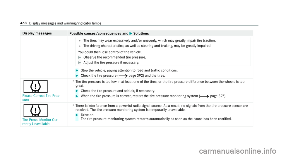 MERCEDES-BENZ C-CLASS SEDAN 2019 Owners Manual Disp
laymes sages
Possible causes/conseq uencesand0050 0050
Solutions
R The tires ma ywe arexcess ively and /or unevenly ,wh ich ma ygr ea tly impai rtir etracti on.
R The drivi ng charact eristic s,a MERCEDES-BENZ C-CLASS SEDAN 2019 Owners Manual Disp
laymes sages
Possible causes/conseq uencesand0050 0050
Solutions
R The tires ma ywe arexcess ively and /or unevenly ,wh ich ma ygr ea tly impai rtir etracti on.
R The drivi ng charact eristic s,a