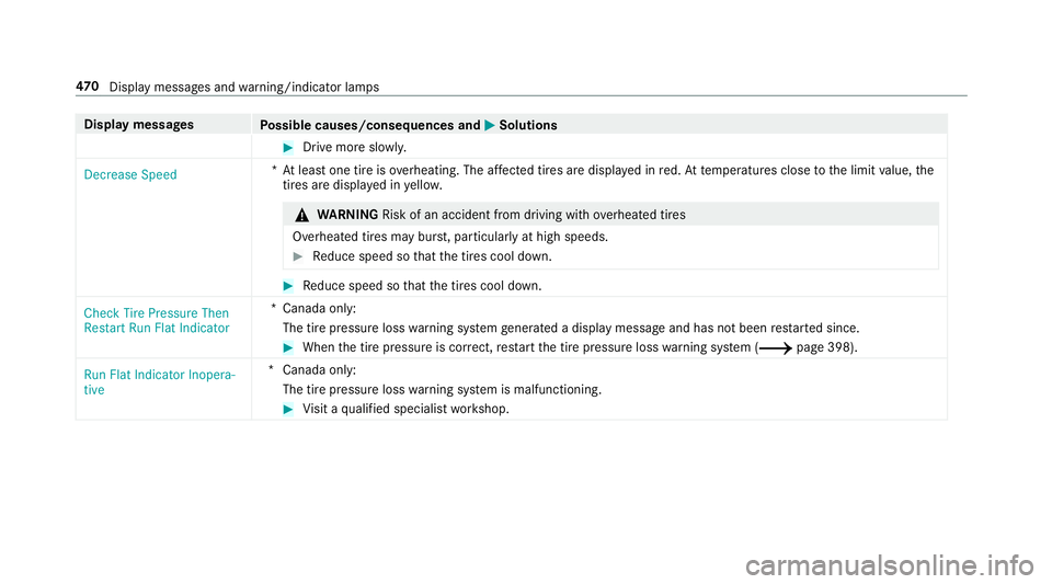 MERCEDES-BENZ C-CLASS SEDAN 2019 Owners Manual Disp
laymes sages
Possible causes/conseq uencesand0050 0050
Solutions 0007
Drive mor eslo wly.
Decre aseSpe ed *A
tle as tone tireisov erheating. Theaffect ed tires aredispl ayed inred. At temp eratur MERCEDES-BENZ C-CLASS SEDAN 2019 Owners Manual Disp
laymes sages
Possible causes/conseq uencesand0050 0050
Solutions 0007
Drive mor eslo wly.
Decre aseSpe ed *A
tle as tone tireisov erheating. Theaffect ed tires aredispl ayed inred. At temp eratur