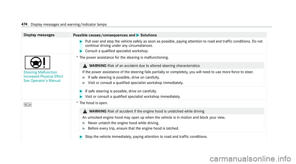 MERCEDES-BENZ C-CLASS SEDAN 2019 Owners Manual Disp
laymes sages
Possible causes/conseq uencesand0050 0050
Solutions 0007
Pull overand stop theve hicle safely assoon aspossible, paying attention toroad and traf fic condi tions.Do not
continu edr i MERCEDES-BENZ C-CLASS SEDAN 2019 Owners Manual Disp
laymes sages
Possible causes/conseq uencesand0050 0050
Solutions 0007
Pull overand stop theve hicle safely assoon aspossible, paying attention toroad and traf fic condi tions.Do not
continu edr i