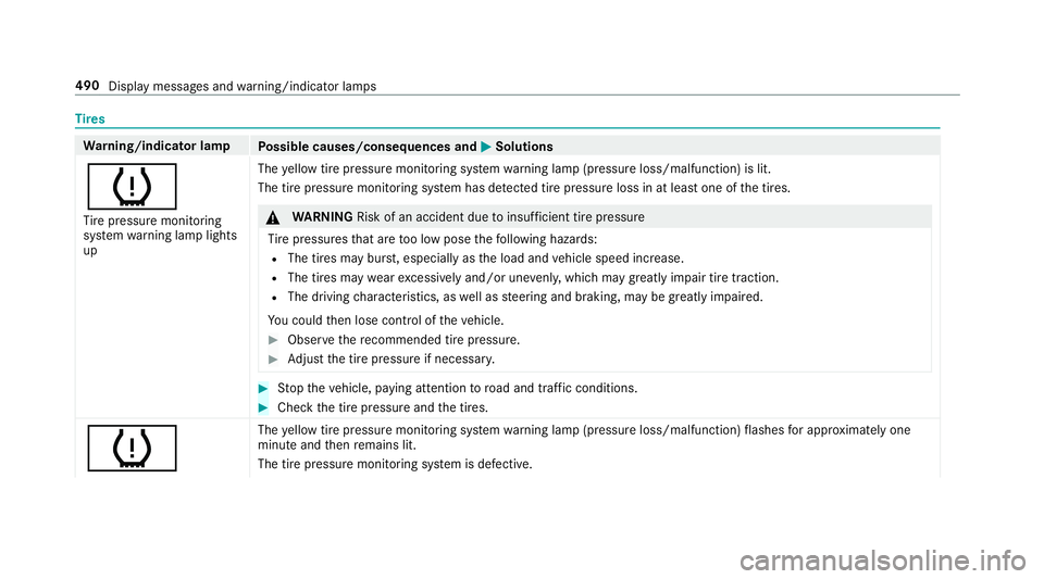 MERCEDES-BENZ C-CLASS SEDAN 2019 Owners Manual Ti
re s Wa
rning/indicat orlam p
Possible causes/conseq uencesand0050 0050
Solutions
0077 Ti re pressur emonit oring
sy stem warning lam plight s
up The
yello wtirepr essur emon itor ing system warnin MERCEDES-BENZ C-CLASS SEDAN 2019 Owners Manual Ti
re s Wa
rning/indicat orlam p
Possible causes/conseq uencesand0050 0050
Solutions
0077 Ti re pressur emonit oring
sy stem warning lam plight s
up The
yello wtirepr essur emon itor ing system warnin