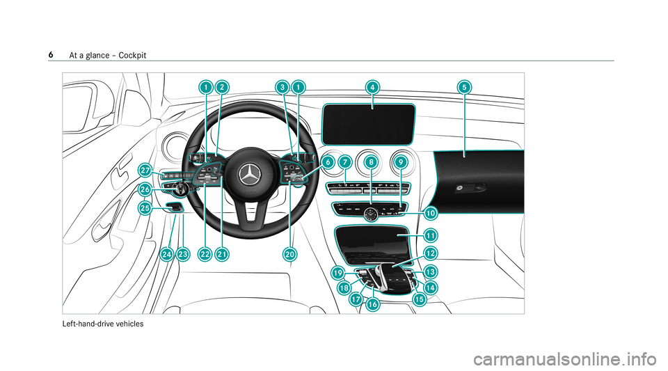 MERCEDES-BENZ C-CLASS SEDAN 2019  Owners Manual Lef
t-hand-dr ive ve hicles 6
Ataglanc e– Coc kpit 