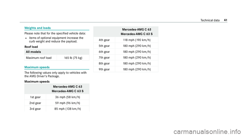 MERCEDES-BENZ C-CLASS SEDAN 2019  AMG Service Manual We
ight sand loads Please
note that forth especif iedvehicle data:
R items ofoptional equipment increase the
curb weight andreduce thepa yload.
Ro ofload All
mod els
Maxim umroof load 165lb (75 kg ) M