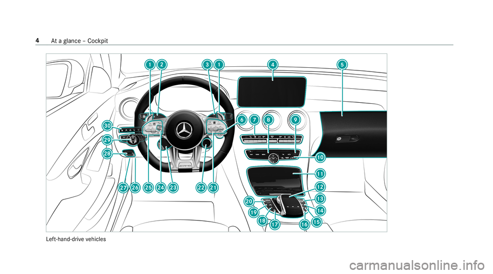 MERCEDES-BENZ C-CLASS SEDAN 2019  AMG Owners Manual Lef
t-hand-dr ive ve hicles 4
Ataglanc e– Coc kpit 