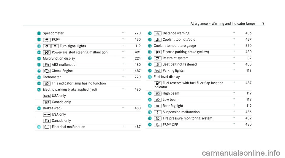 MERCEDES-BENZ E-CLASS SEDAN 2019  Owners Manual 1
Spee dometer →
220
2 00E5 ESP®
→
480
3 003E003D Turn signal lights →
119
4 00CC Powe r-assis tedsteer ing malfunct ion →
491
5 Multifunc tiondispla y →
224
6 0025 ABSmalfunct ion →
480
