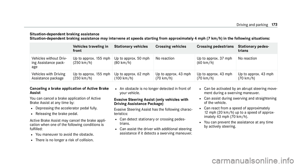 MERCEDES-BENZ E-CLASS SEDAN 2019 Owners Manual Situat
ion-dependent braking assistance
Situat ion-dependent braking assistance mayint erve ne atspeeds star ting from appr oxima tely 4mp h(7 km /h)in thefo llo wing situations: Ve
hicl estrave ling MERCEDES-BENZ E-CLASS SEDAN 2019 Owners Manual Situat
ion-dependent braking assistance
Situat ion-dependent braking assistance mayint erve ne atspeeds star ting from appr oxima tely 4mp h(7 km /h)in thefo llo wing situations: Ve
hicl estrave ling