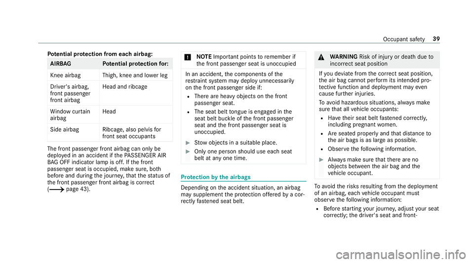 MERCEDES-BENZ E-CLASS SEDAN 2019  Owners Manual Pot
entia lpr otection from eachair bag: AIRB
AG Potentia lpr otection for:
Kn ee airb ag Thigh, knee and lowe rleg
Dr iver's airbag,
fr ont pass enger
fr ont airbag Head
andribcag e
Wi ndo wcur t