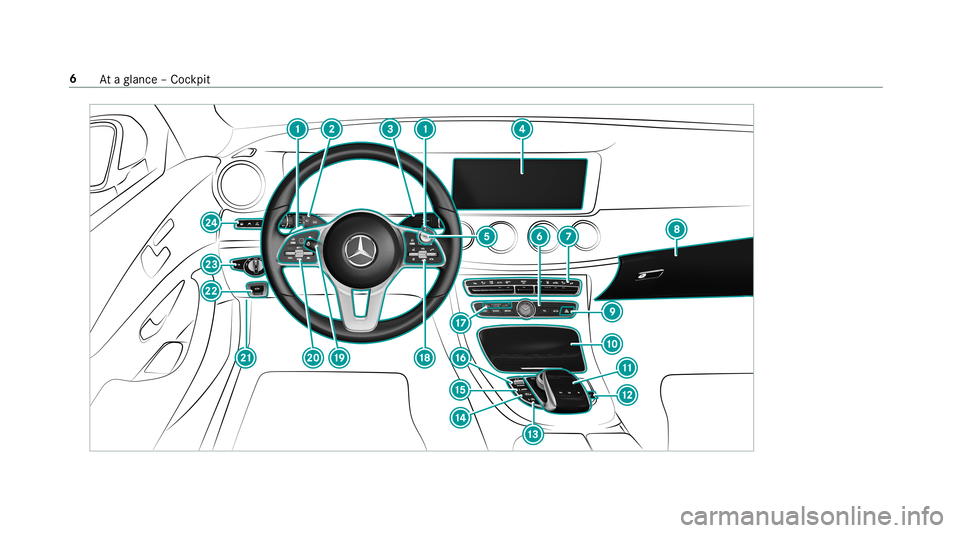 MERCEDES-BENZ E-CLASS SEDAN 2019  Owners Manual 6
Ataglanc e– Coc kpit 