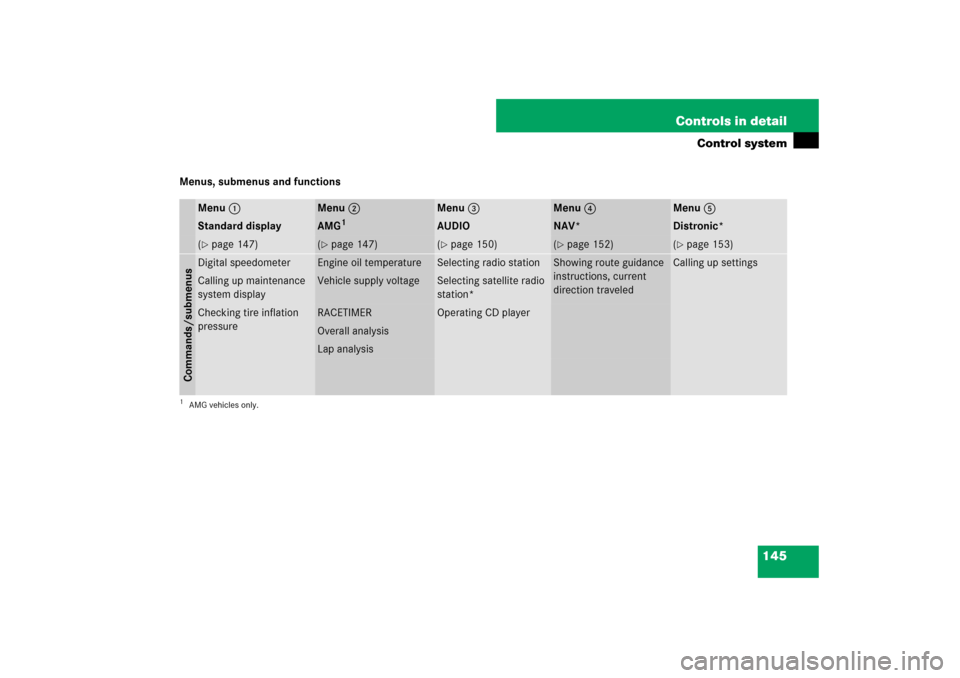 MERCEDES-BENZ CLS550 2007 W219 Owners Manual 145 Controls in detail
Control system
Menus, submenus and functions
Menu1
Menu2
Menu3
Menu4
Menu5
Standard display
AMG
1
1AMG vehicles only.
AUDIO
NAV*
Distronic*
(page 147)
(page 147)
(page 150)
(