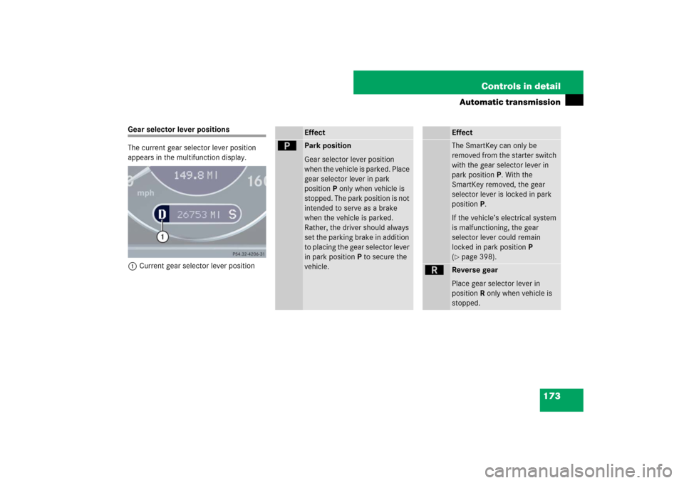 MERCEDES-BENZ CLS63AMG 2007 W219 Owners Manual 173 Controls in detail
Automatic transmission
Gear selector lever positions
The current gear selector lever position 
appears in the multifunction display.
1Current gear selector lever position
Effect