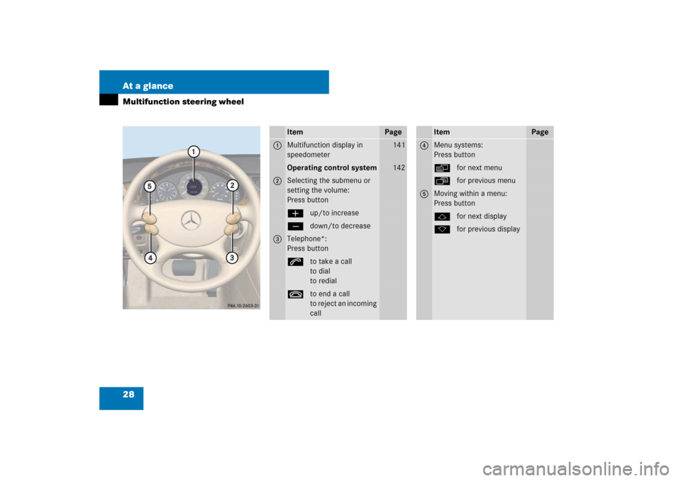 MERCEDES-BENZ CLS63AMG 2007 W219 Owners Manual 28 At a glanceMultifunction steering wheel
Item
Page
1
Multifunction display in 
speedometer
141
Operating control system
142
2
Selecting the submenu or 
setting the volume:
Press buttonæup/to increa