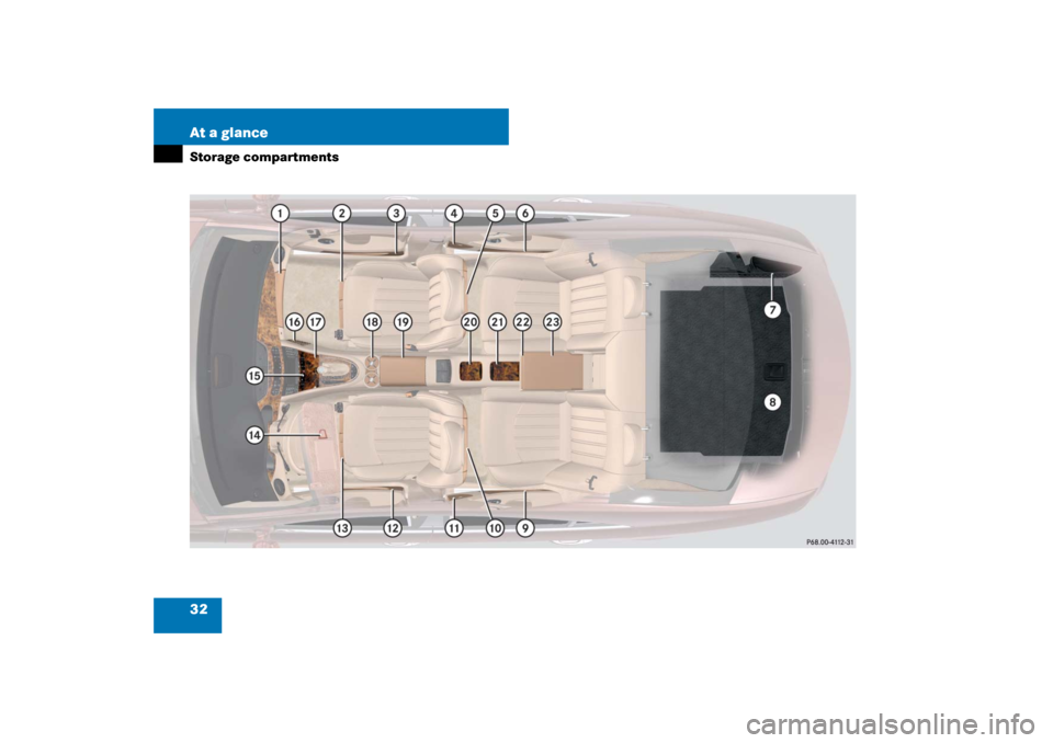 MERCEDES-BENZ CLS63AMG 2007 W219 Owners Guide 32 At a glanceStorage compartments 