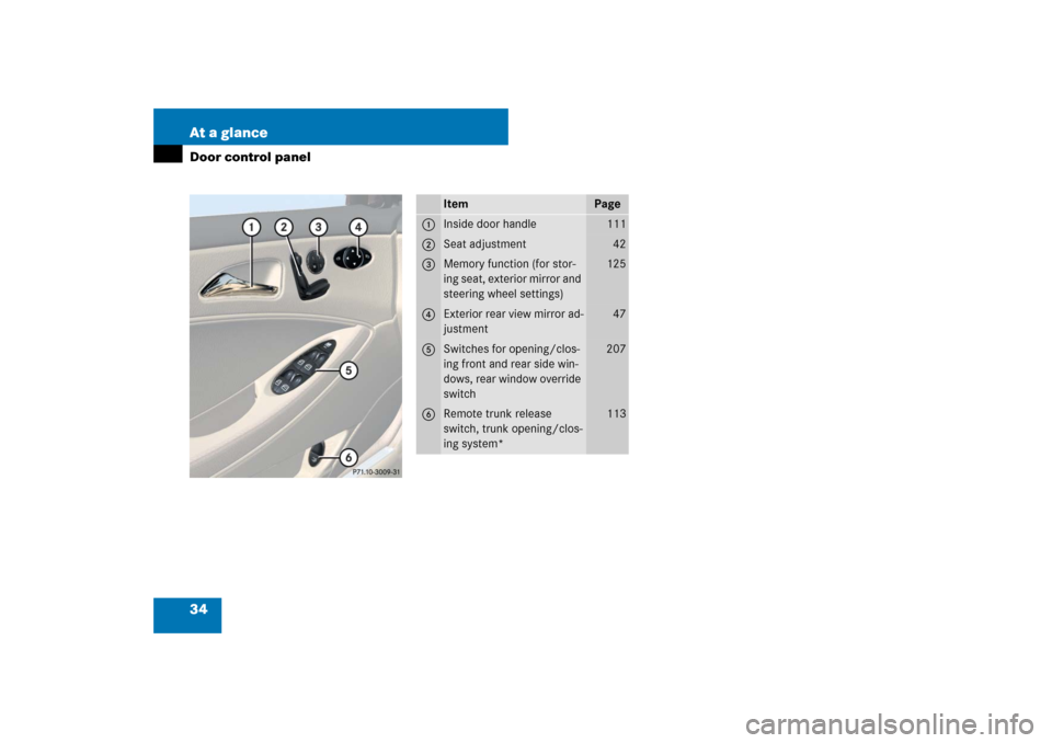 MERCEDES-BENZ CLS550 2007 W219 Owners Manual 34 At a glanceDoor control panel
Item
Page
1
Inside door handle
111
2
Seat adjustment
42
3
Memory function (for stor-
ing seat, exterior mirror and 
steering wheel settings)
125
4
Exterior rear view m