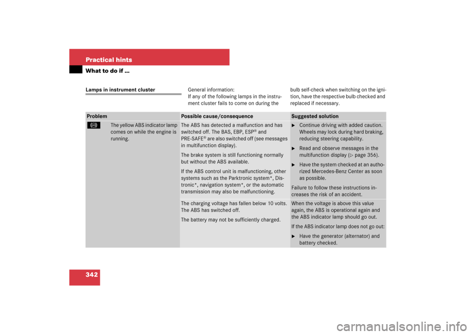 MERCEDES-BENZ CLS550 2007 W219 Owners Manual 342 Practical hintsWhat to do if …Lamps in instrument clusterGeneral information:
If any of the following lamps in the instru-
ment cluster fails to come on during thebulb self-check when switching 