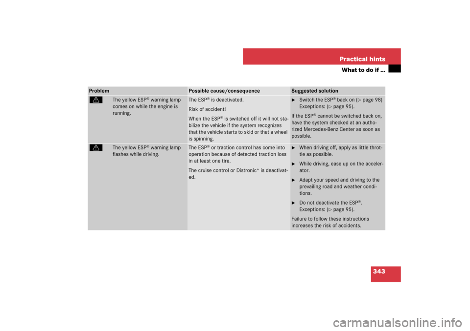 MERCEDES-BENZ CLS550 2007 W219 Owners Manual 343 Practical hints
What to do if …
Problem
Possible cause/consequence
Suggested solution
v
The yellow ESP
® warning lamp 
comes on while the engine is 
running.
The ESP
® is deactivated.
Risk of 