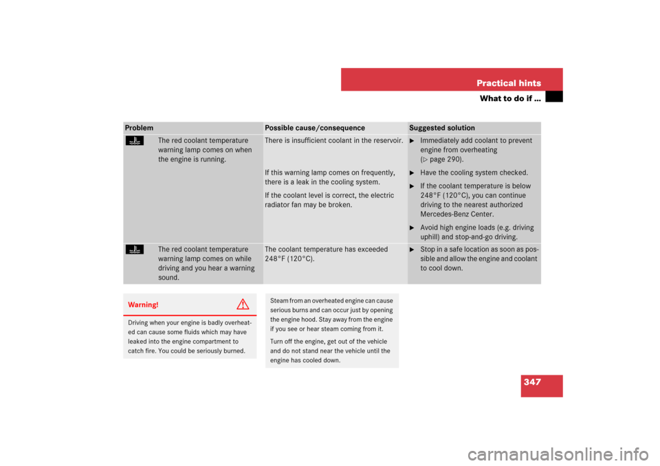 MERCEDES-BENZ CLS63AMG 2007 W219 User Guide 347 Practical hints
What to do if …
Problem
Possible cause/consequence
Suggested solution
D
The red coolant temperature 
warning lamp comes on when 
the engine is running.
There is insufficient cool