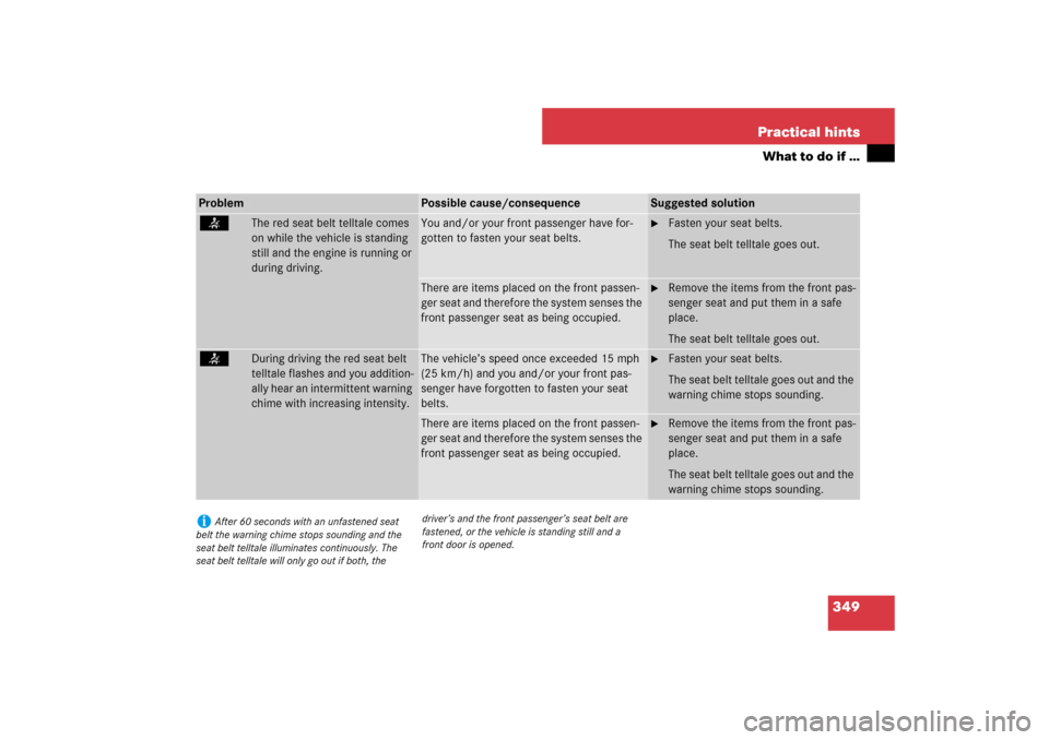 MERCEDES-BENZ CLS63AMG 2007 W219 Owners Manual 349 Practical hints
What to do if …
Problem
Possible cause/consequence
Suggested solution
<
The red seat belt telltale comes
on while the vehicle is standing
still and the engine is running or
du MERCEDES-BENZ CLS63AMG 2007 W219 Owners Manual 349 Practical hints
What to do if …
Problem
Possible cause/consequence
Suggested solution
<
The red seat belt telltale comes
on while the vehicle is standing
still and the engine is running or
du