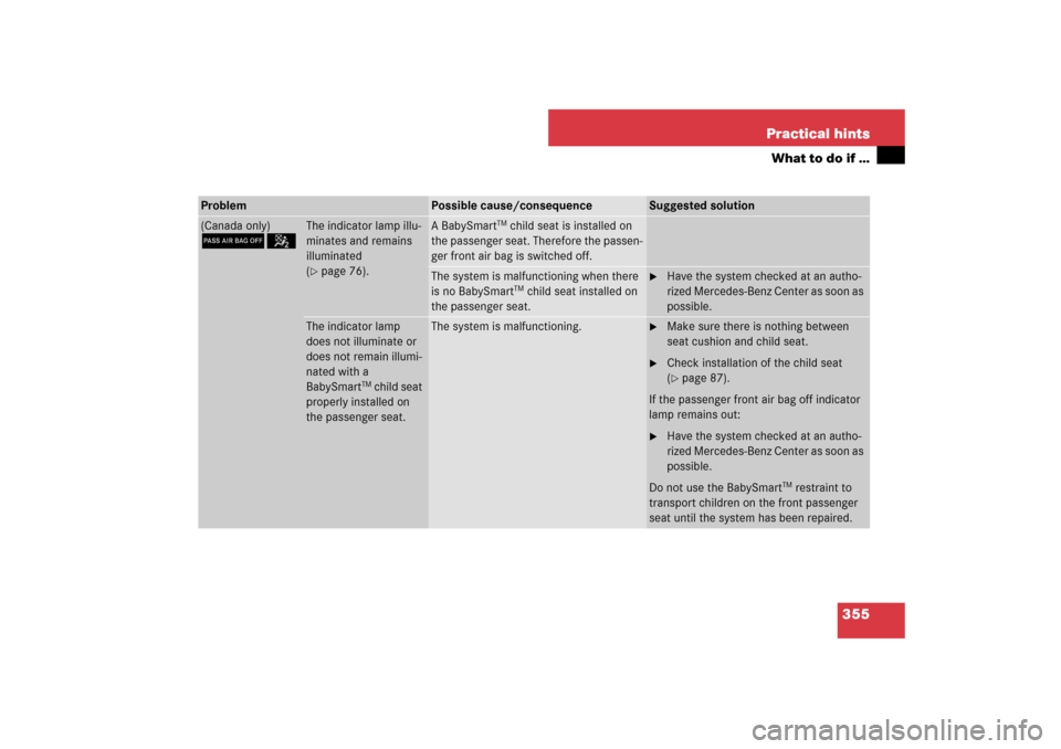 MERCEDES-BENZ CLS63AMG 2007 W219 Owners Manual 355 Practical hints
What to do if …
Problem
Possible cause/consequence
Suggested solution
(Canada only)75
The indicator lamp illu-
minates and remains 
illuminated 
(page 76).
A BabySmart
TM child 