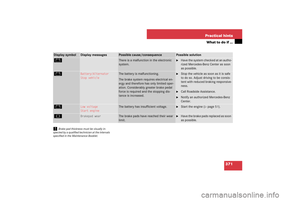 MERCEDES-BENZ CLS63AMG 2007 W219 Owners Manual 371 Practical hints
What to do if …
Display symbol
Display messages
Possible cause/consequence
Possible solution
#
There is a malfunction in the electronic 
system.

Have the system checked at an a