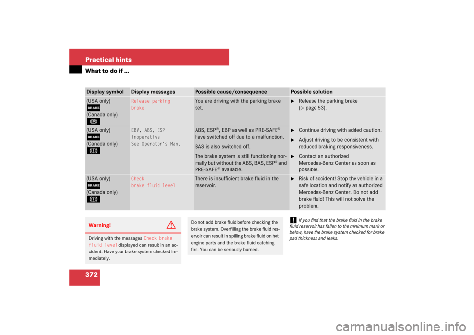 MERCEDES-BENZ CLS550 2007 W219 Owners Manual 372 Practical hintsWhat to do if …Display symbol
Display messages
Possible cause/consequence
Possible solution
(USA only);(Canada only)!
Release parking
brake
You are driving with the parking brake 