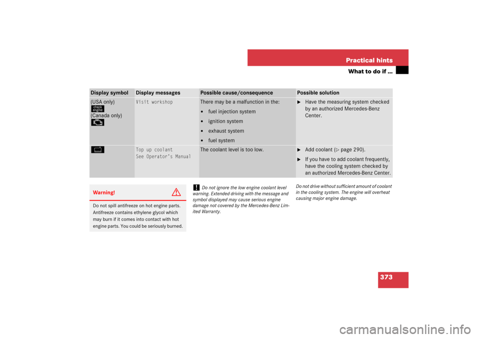 MERCEDES-BENZ CLS63AMG 2007 W219 User Guide 373 Practical hints
What to do if …
Display symbol
Display messages
Possible cause/consequence
Possible solution
(USA only)ú(Canada only)±
Visit workshop
There may be a malfunction in the:
fuel i