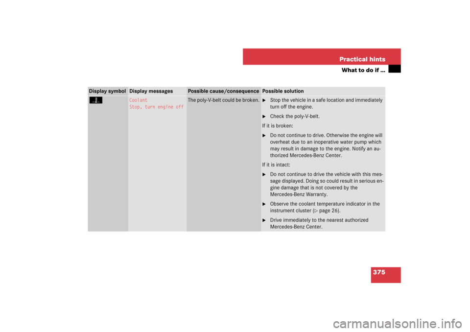 MERCEDES-BENZ CLS63AMG 2007 W219 User Guide 375 Practical hints
What to do if …
Display symbol
Display messages
Possible cause/consequence
Possible solution
Z 
Coolant
Stop, turn engine off
The poly-V-belt could be broken.

Stop the vehicle 