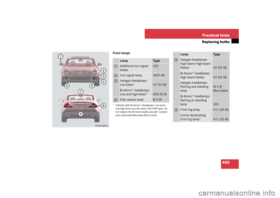 MERCEDES-BENZ CLS550 2007 W219 Owners Manual 405 Practical hints
Replacing bulbs
Front lamps
Lamp
Type
1
Additional turn signal 
lamps
LED
2
Turn signal lamp
3457 AK
3
Halogen headlamps:
Low beam
Bi-Xenon* headlamps:
Low and high beam
1
1Vehicle