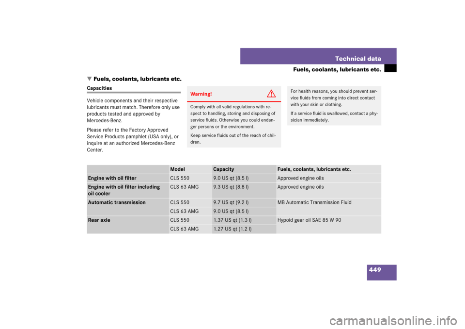 MERCEDES-BENZ CLS550 2007 W219 Owners Manual 449 Technical data
Fuels, coolants, lubricants etc.
Fuels, coolants, lubricants etc.
Capacities
Vehicle components and their respective 
lubricants must match. Therefore only use 
products tested and