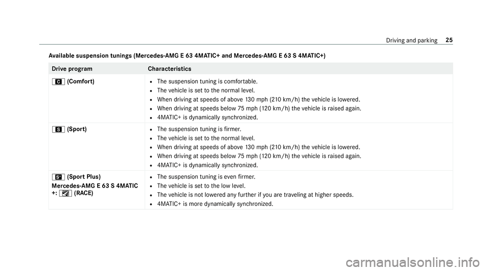 MERCEDES-BENZ E-CLASS SEDAN 2019 AMG Owners Guide Av
ailab lesuspe nsion tuning s(Me rcedes‑ AMGE63 4MA TIC+ andMercedes‑ AMGE63 S4MA TIC+) Dr
ive pr og ramC haracteristics
A (Comfort) R
The susp ension tuningiscomf ortable.
R The vehicle issetto MERCEDES-BENZ E-CLASS SEDAN 2019 AMG Owners Guide Av
ailab lesuspe nsion tuning s(Me rcedes‑ AMGE63 4MA TIC+ andMercedes‑ AMGE63 S4MA TIC+) Dr
ive pr og ramC haracteristics
A (Comfort) R
The susp ension tuningiscomf ortable.
R The vehicle issetto