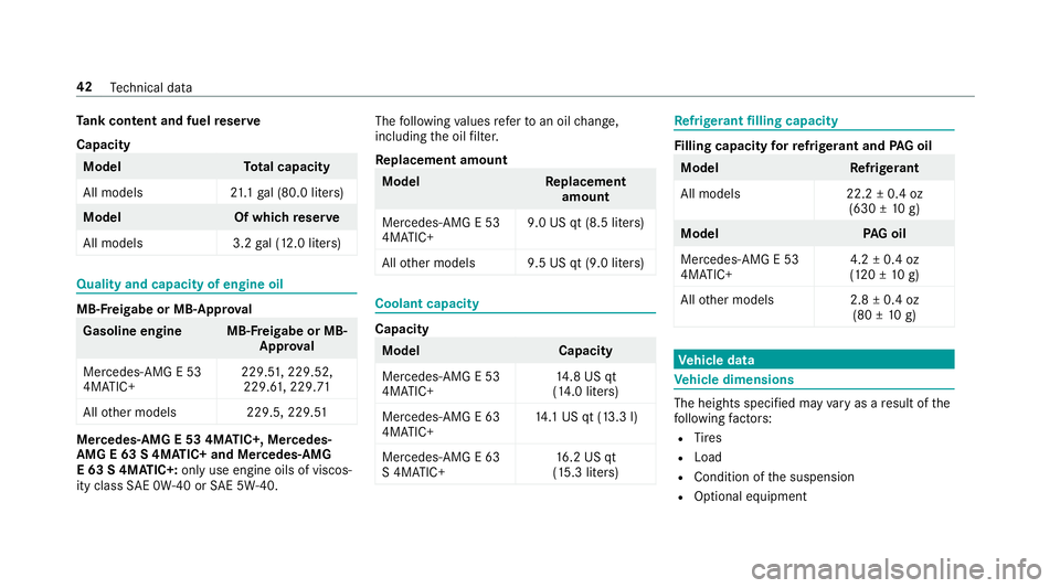 MERCEDES-BENZ E-CLASS SEDAN 2019 AMG Service Manual Ta
nk cont entand fuel reser ve
Cap acity Mod
el Total cap acity
Al lmo dels 21.1ga l(80. 0liter s) Model
Ofwhic hre ser ve
All mod els3 .2gal(1 2. 0liter s) Qua
lityand capa cityofengine oil MB
-Fre MERCEDES-BENZ E-CLASS SEDAN 2019 AMG Service Manual Ta
nk cont entand fuel reser ve
Cap acity Mod
el Total cap acity
Al lmo dels 21.1ga l(80. 0liter s) Model
Ofwhic hre ser ve
All mod els3 .2gal(1 2. 0liter s) Qua
lityand capa cityofengine oil MB
-Fre