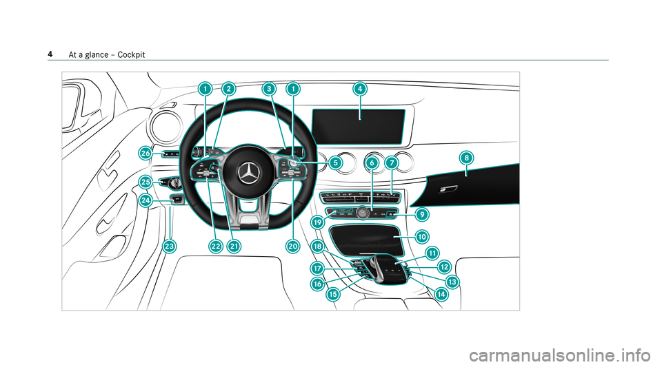 MERCEDES-BENZ E-CLASS SEDAN 2019  AMG Owners Manual 4
Ataglanc e– Coc kpit 