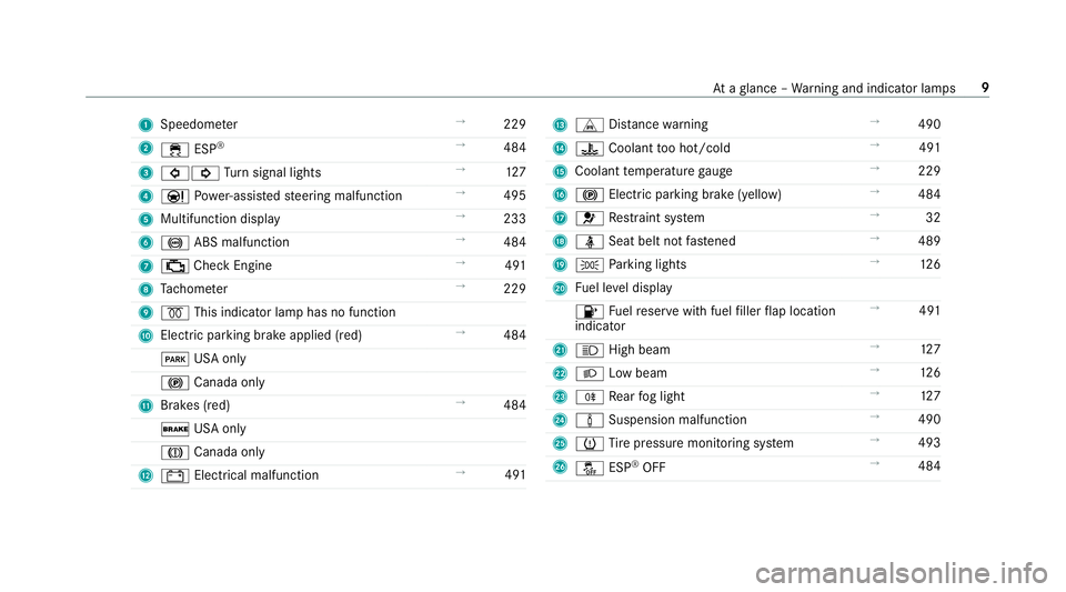 MERCEDES-BENZ E-CLASS WAGON 2019  Owners Manual 1
Spee dometer →
229
2 00E5 ESP®
→
484
3 003E003D Turn signal lights →
127
4 00CC Powe r-assis tedsteer ing malfunct ion →
495
5 Multifunc tiondispla y →
233
6 0025 ABSmalfunct ion →
484
