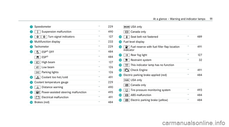 MERCEDES-BENZ E-CLASS WAGON 2019  Owners Manual 1
Spee dometer →
229
2 00CC Suspension malfunction →
490
3 003E003D Turn signal indicat ors →
127
4 Multifunction display →
233
5 Tach ome ter →
229
6 00BB ESP®
OFF →
484
00E5 ESP®
→
4