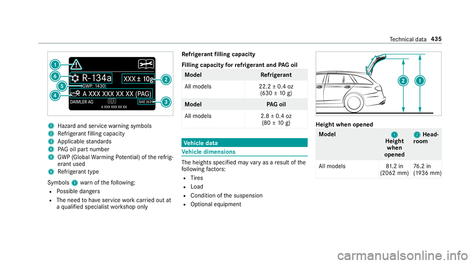 MERCEDES-BENZ E-CLASS WAGON 2019 Owners Manual 1
Haza rdand servicewa rning symbols
2 Refrig er ant filling capac ity
3 Applic ablestandar ds
4 PAGoil par tnum ber
5 GWP(Global Warming Potential) ofthere frig‐
er ant used
6 Refrig er ant type
Sy MERCEDES-BENZ E-CLASS WAGON 2019 Owners Manual 1
Haza rdand servicewa rning symbols
2 Refrig er ant filling capac ity
3 Applic ablestandar ds
4 PAGoil par tnum ber
5 GWP(Global Warming Potential) ofthere frig‐
er ant used
6 Refrig er ant type
Sy