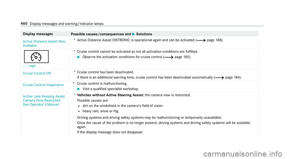 MERCEDES-BENZ E-CLASS WAGON 2019 Owners Manual Disp
laymes sages
Possible causes/conseq uencesand0050 0050
Solutions
Act ive Dist ance Assist Now
Available *A
ctiveDis tan ceAssi stDIS TRONI Cis op erati ona lag ain and canbeacti vated(0013 page18 MERCEDES-BENZ E-CLASS WAGON 2019 Owners Manual Disp
laymes sages
Possible causes/conseq uencesand0050 0050
Solutions
Act ive Dist ance Assist Now
Available *A
ctiveDis tan ceAssi stDIS TRONI Cis op erati ona lag ain and canbeacti vated(0013 page18