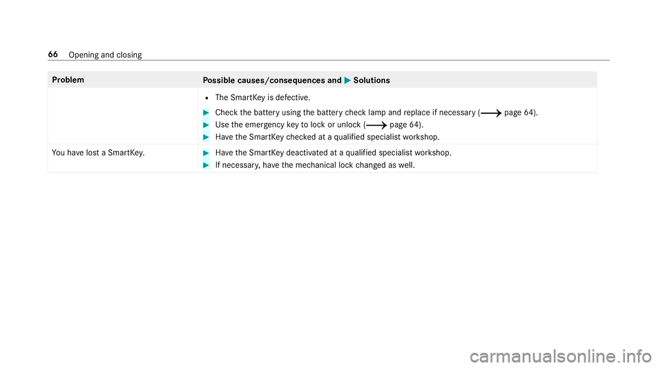 MERCEDES-BENZ E-CLASS WAGON 2019  Owners Manual Pr
oblem
Possible causes/conseq uencesand0050 0050
Solutions
R The Smar tKey isdef ective. 0007
Chec kth ebatt eryusing thebatt erych ecklam pand replace ifnec essar y(0013 page64 ). 0007
Use theemer 